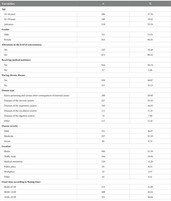 Comprehensive analysis of vulnerability status and associated affect factors among prehospital emergency patients: a single-center descriptive cross-sectional study